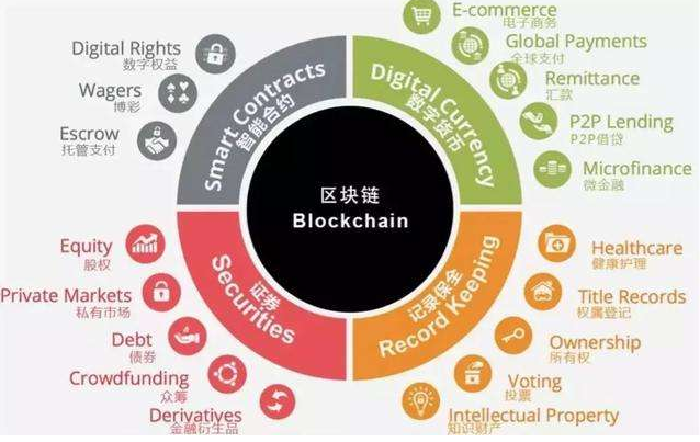 区块链世界的一把钥匙，imToken子地址带你开启无限可能
