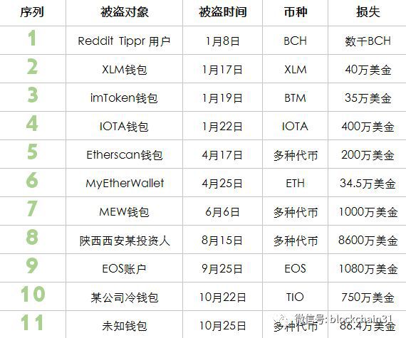 tp钱包币被转走，用户惊呆了