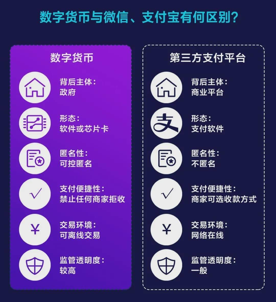 imtoken主网络_imtoken主网是什么_主网是不是就是公链的意思