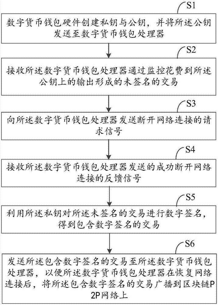 钱包知乎_tp钱包不安全吗 知乎_钱包安全吗