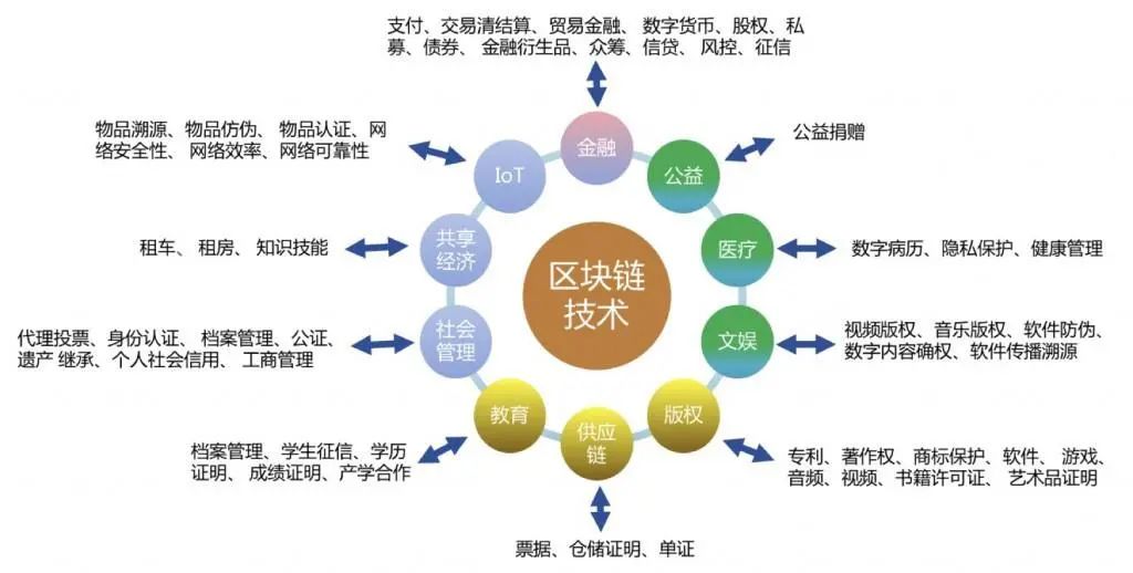 易达清单大师如何降版本_imtoken怎么升级_imtoken怎么样降版本