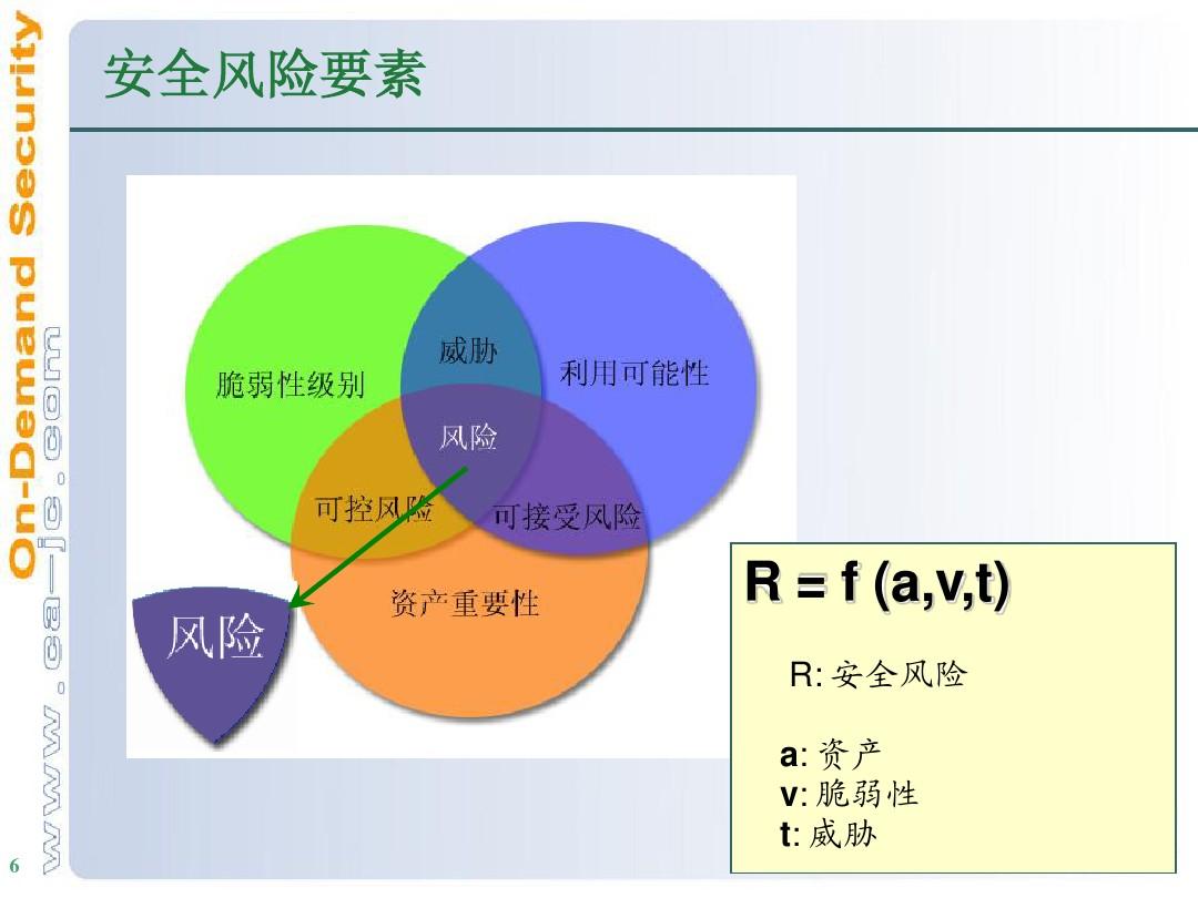 imToken买币安全风控保障