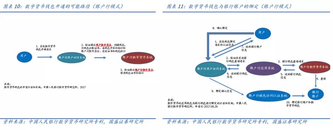 imtoken：数字资产安全第一的神秘公司