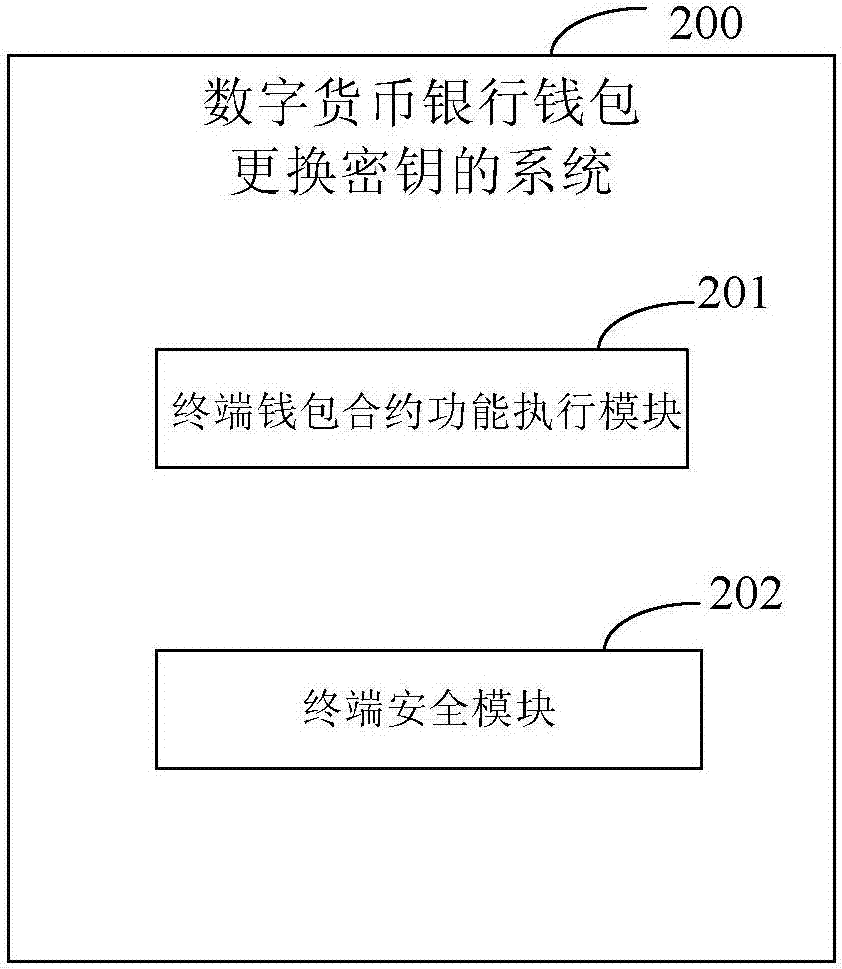 tp钱包密钥_钱包密钥在哪里能找到_钱包密钥探测