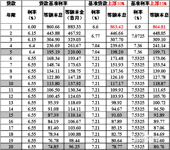 黑魔盒贷款app下载的操作简单快捷、安全、低利率