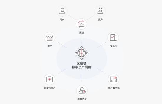 imToken：区块链资产管理服务的重要性和价值，下载指南