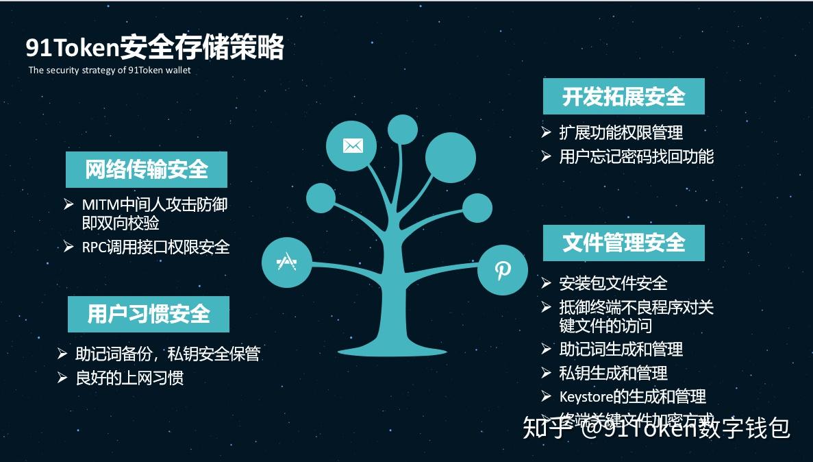 imtoken钱包：让你的挖矿安全有保障