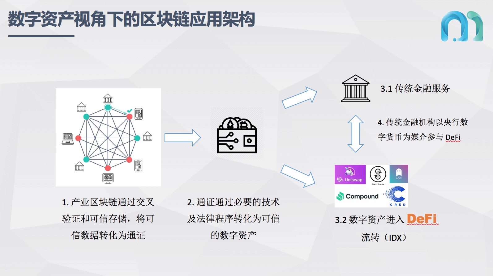 imToken：中国区块链支付宝，你的数字资产管家