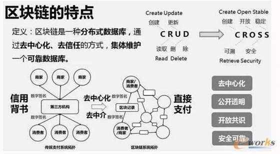 imtoken怎么发音_发音不准吐字不清怎么训练_发音英语动词和名词