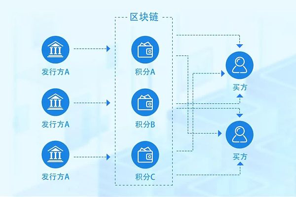 如何使用imtoken_使用时间_使用的拼音