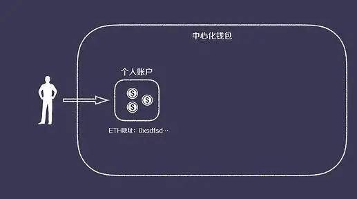 imtoken钱包是什么通道_钱包token_imtoken钱包原理