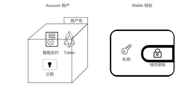 imtoken钱包私钥无效_imtoken钱包私钥无效_imtoken钱包私钥无效