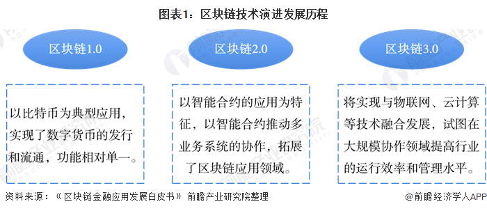 打开月光宝盒_imtoken打不开了_打开计算器