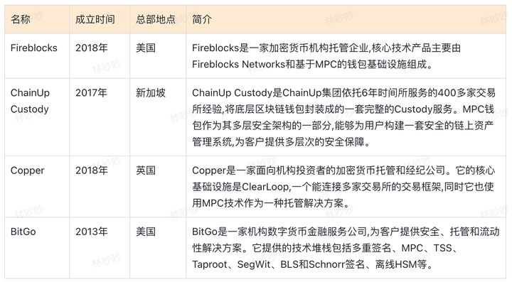 英国公司经营数字货币(英国公司经营数字货币的公司)