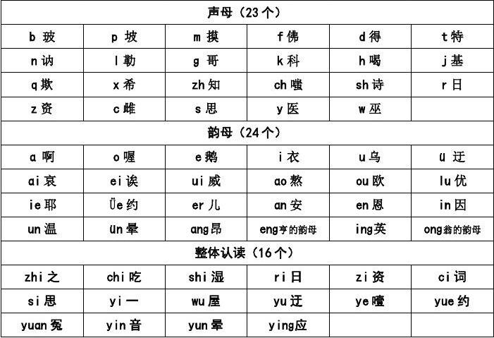 imtoken中文是一种以汉语拼音为基础的语言系统,它将英文单词翻译成