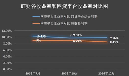 imtokeneos钱包_imtoken钱包怎么盈利_imtoken钱包是什么收益