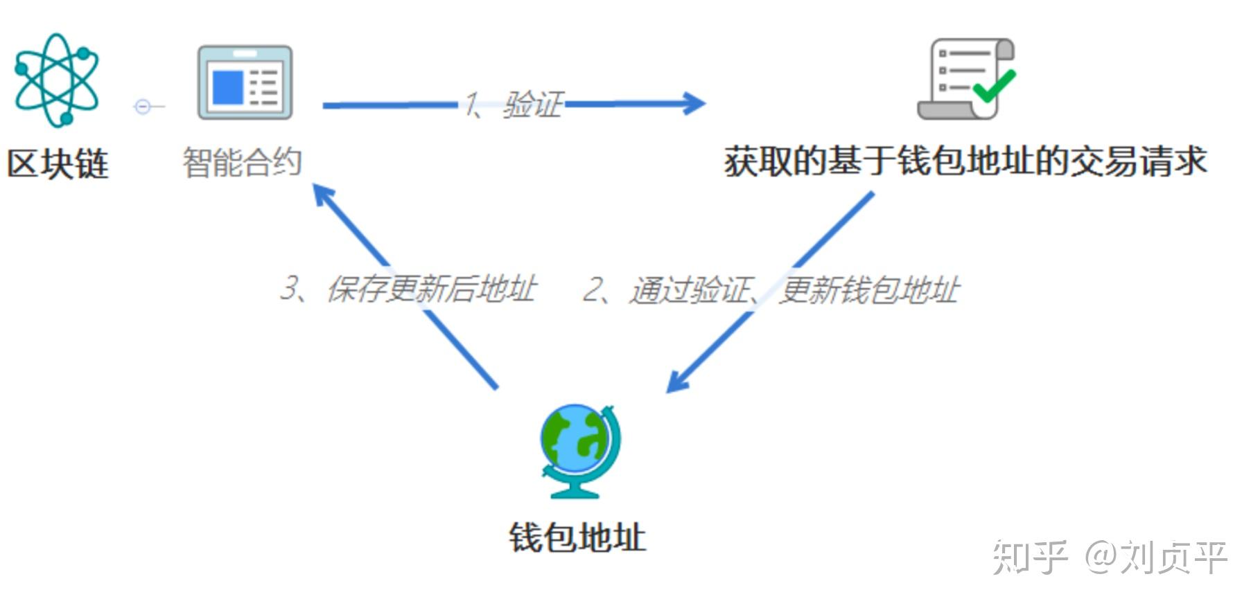 imtoken教程trx_imtoken教程trx_imtoken教程trx