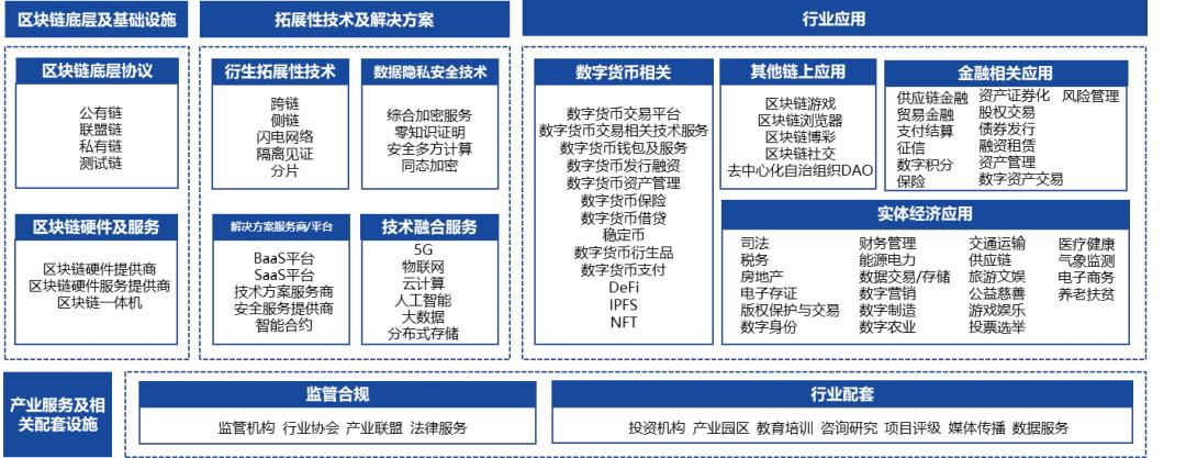 imtoken融资3000万_imtoken怎么玩_imtoken打包失败