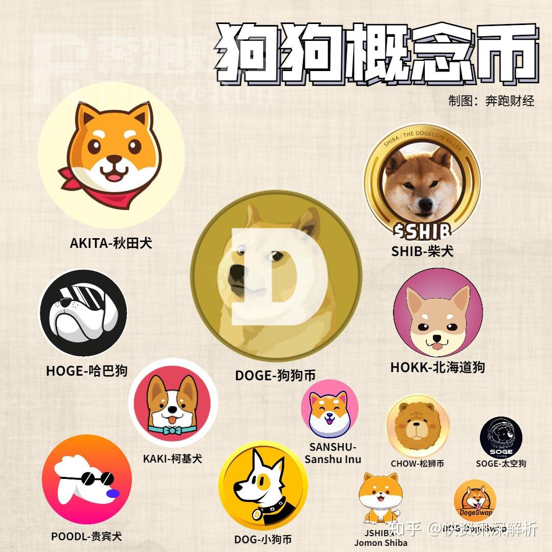 狗狗币imtoken_狗狗币doge钱包获取_imtoken怎么添加狗狗币