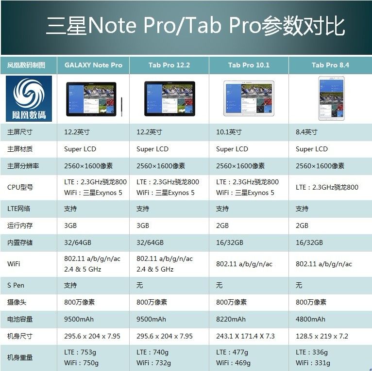 怎么用平板手机玩游戏直播-平板手机游戏直播，教你玩转新宠儿