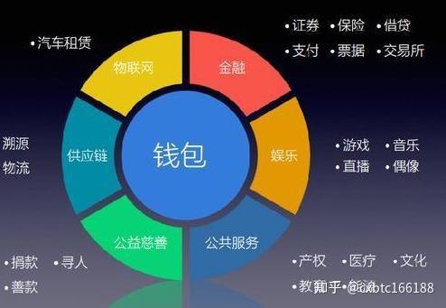 imtoken钱包是真的吗_钱包是绿色的英语_钱包是哪个英雄