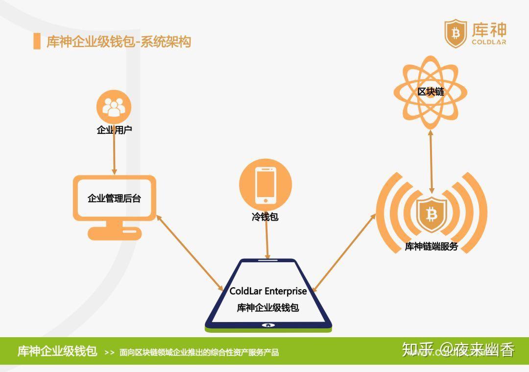 钱包是绿色的英语_imtoken钱包是真的吗_钱包是哪个英雄