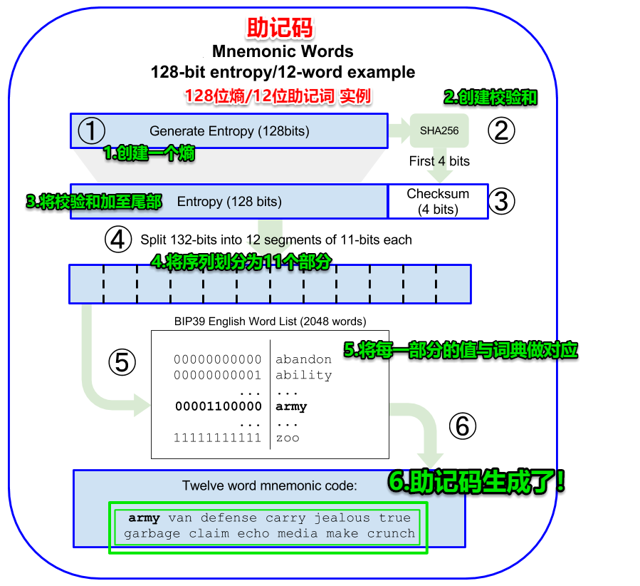 trezor钱包恢复_imtoken钱包文件怎么恢复_钱包怎么恢复