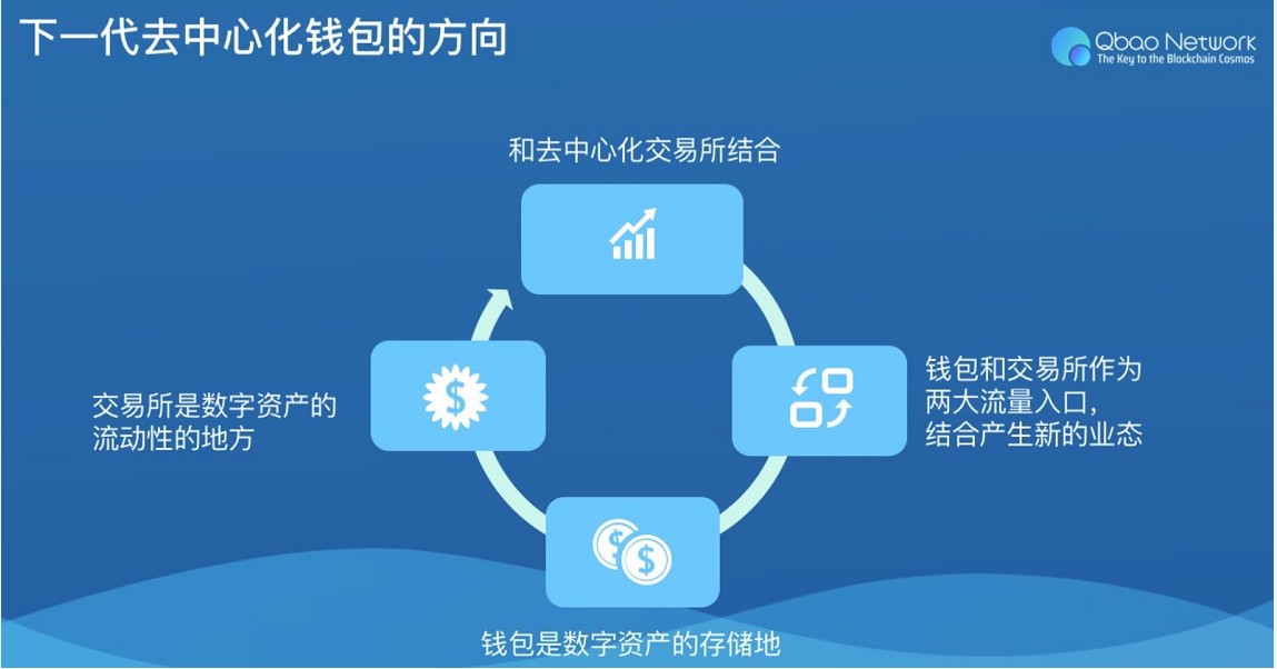 tp钱包和交易所区别_钱包dex交易_钱包和交易所