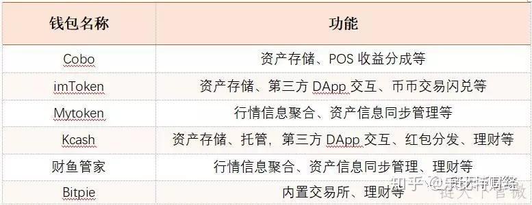 imtoken提款-数字资产提款功能，让imToken助力你的资产自由流动