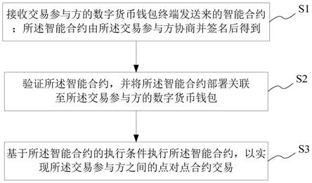 tp钱包怎么用合约地址买币_钱包合约地址_钱包合约地址是什么意思