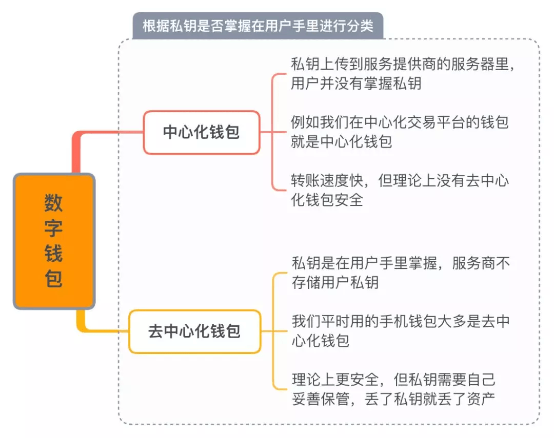 比特派钱包安卓下载_imtoken钱包下载安卓最_钱包安卓下载