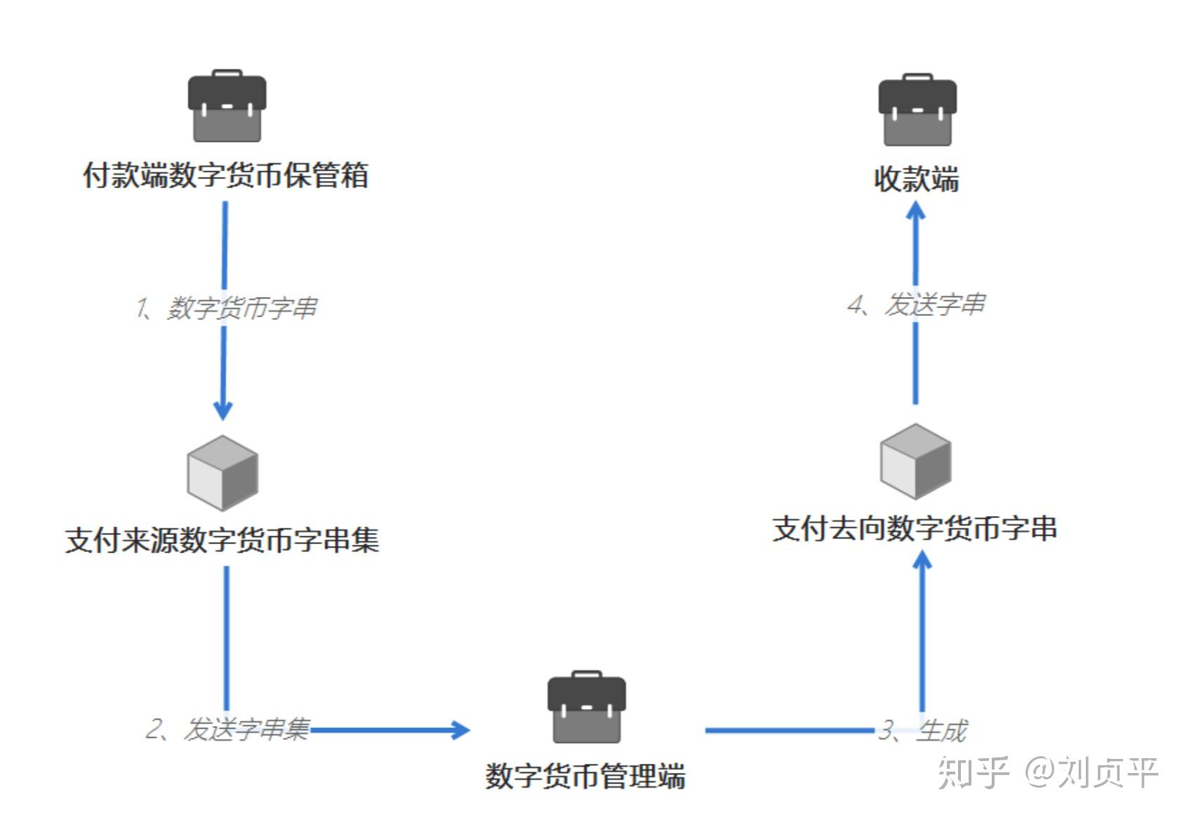 关于imtoken通过地址怎么登陆之前的账户的信息