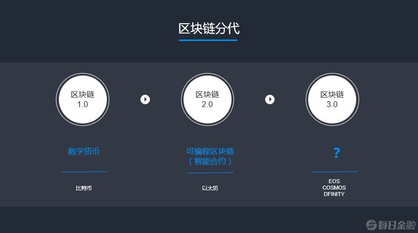 imtoken币安智能链-币安智能链：区块链行业新机遇