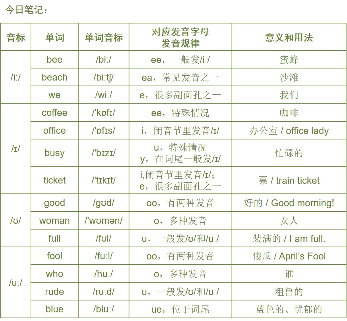 读音发音英语怎么说呢_读音发音英文_imtoken怎么读音发音