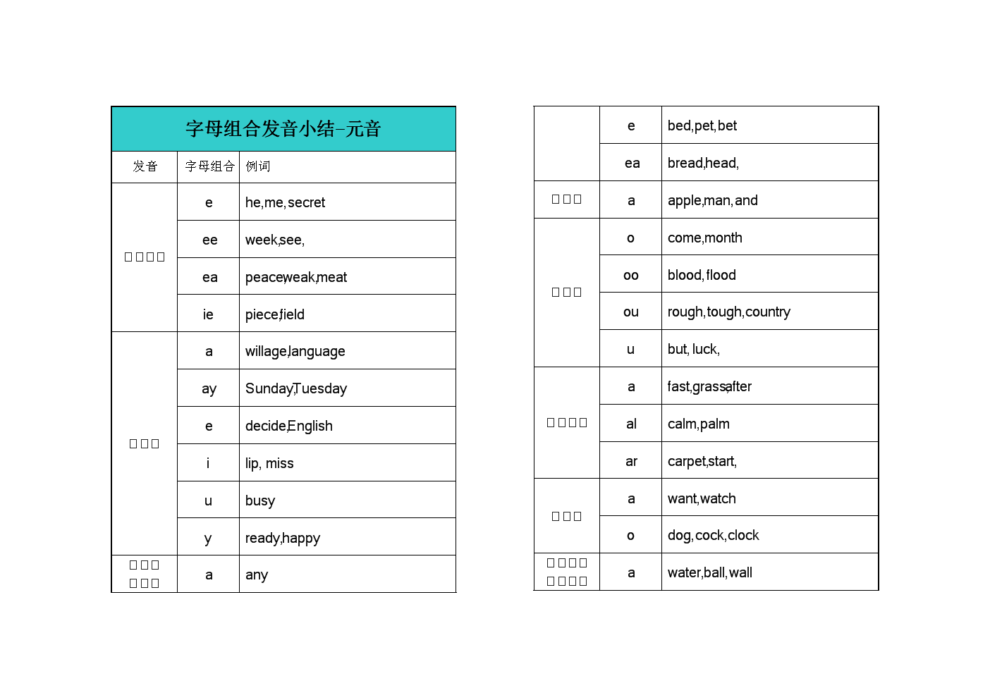 读音发音英语怎么说呢_读音发音英文_imtoken怎么读音发音