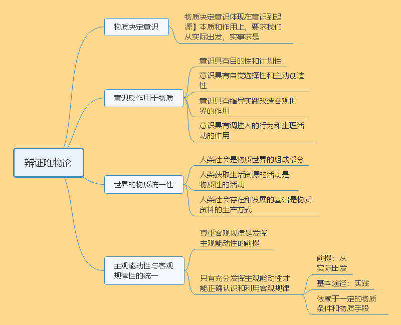 法团主义与多元主义_本质主义与反本质主义_都合主义