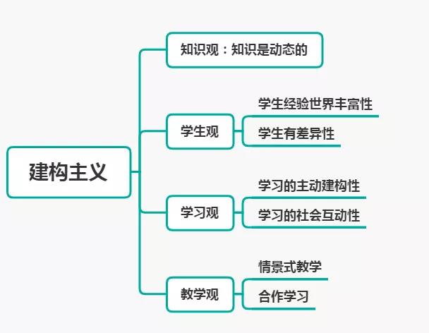 都合主义_本质主义与反本质主义_法团主义与多元主义