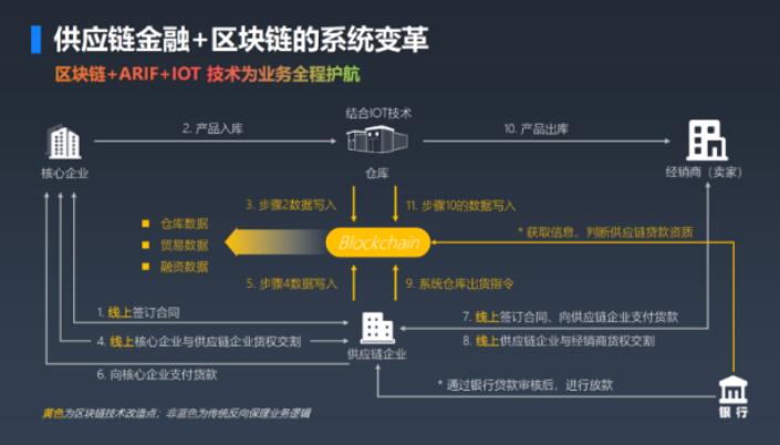 imtoken靠什么盈利_盈利靠融资_盈利靠索赔