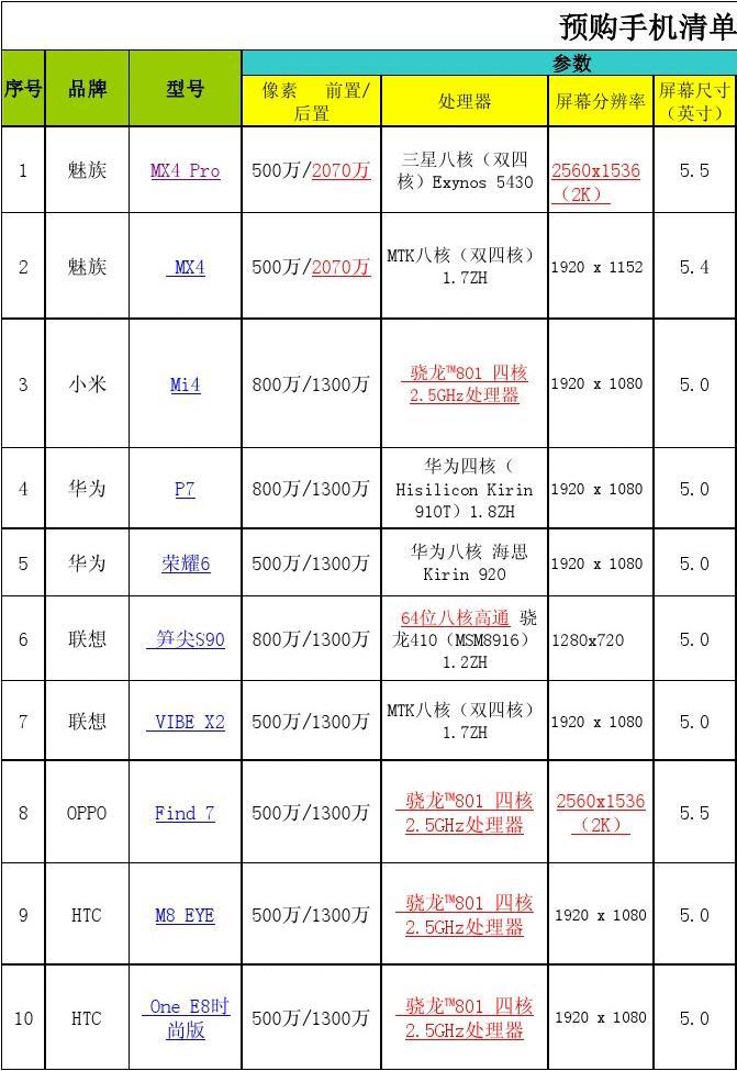 买游戏手机推荐500元-在500元的预算下选择一款性能强劲的游戏手机