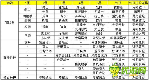 地下城堡2创世巨人图片