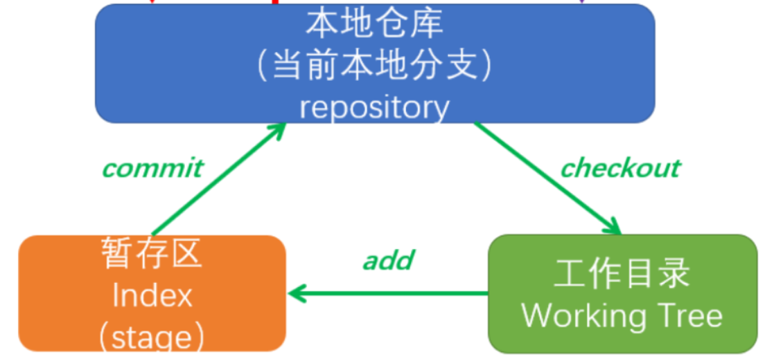 阿里云代码仓库_阿里云代码托管平台_阿里云代码仓库