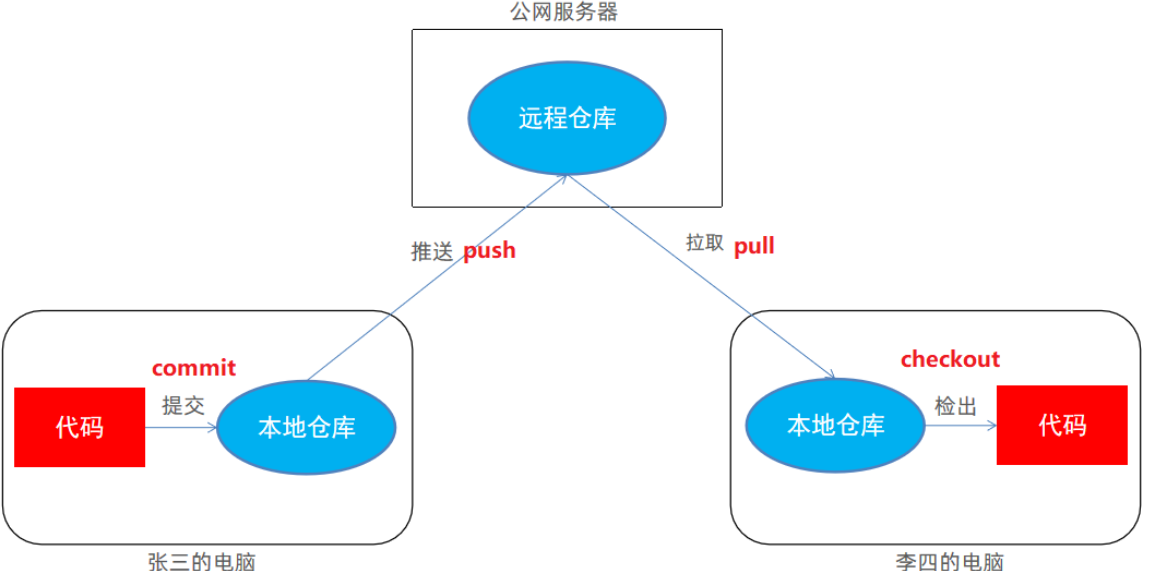 阿里云代码仓库_阿里云代码托管平台_阿里云代码仓库