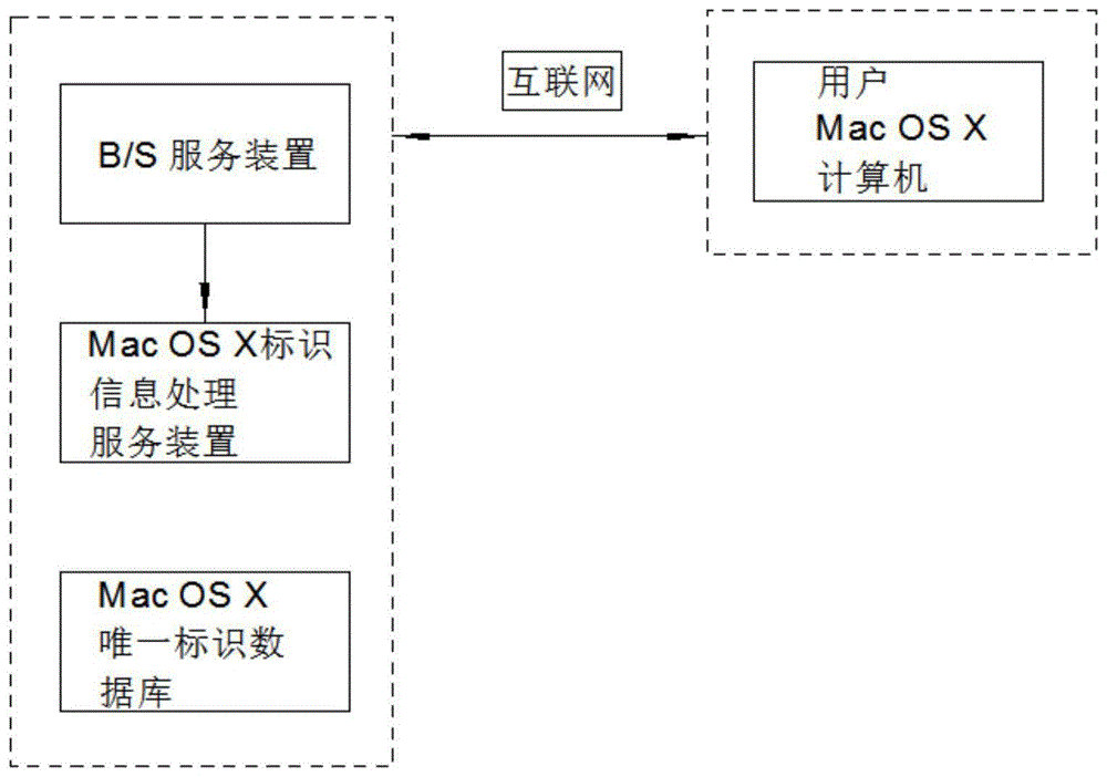 imtoken怎么使用usb-imToken新功能：USB连接，更安全