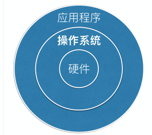 usb视频采集卡的使用_红米作为usb存储设备使用_imtoken怎么使用usb