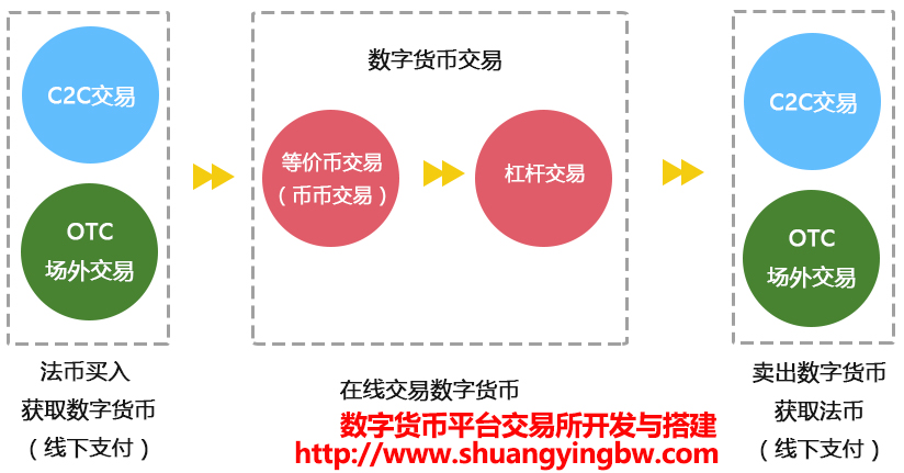 imtoken是什么网络制式_什么叫网络制式_网络制式nr