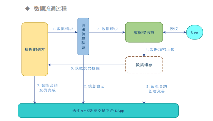 imtoken交易未发送-imToken交易未发送，如何解决？