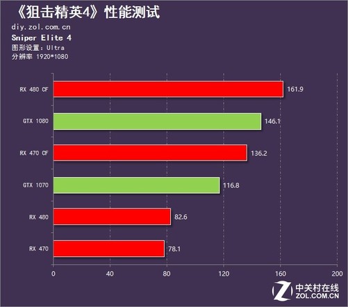 uhd770相当于什么显卡_显卡7700相当于什么n卡_显卡7700和750ti好