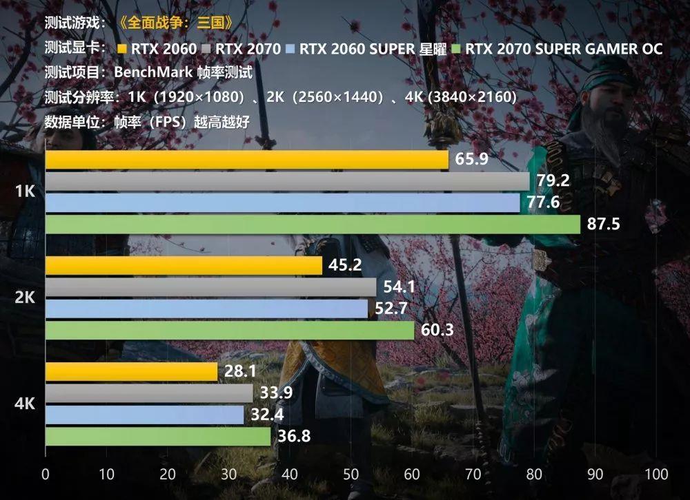 显卡7700和750ti好_uhd770相当于什么显卡_显卡7700相当于什么n卡