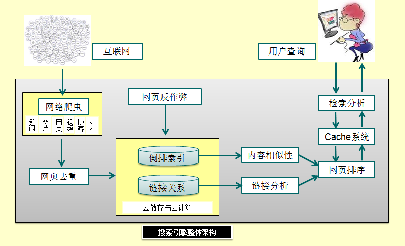 google入口_google网址提交入口_google入口