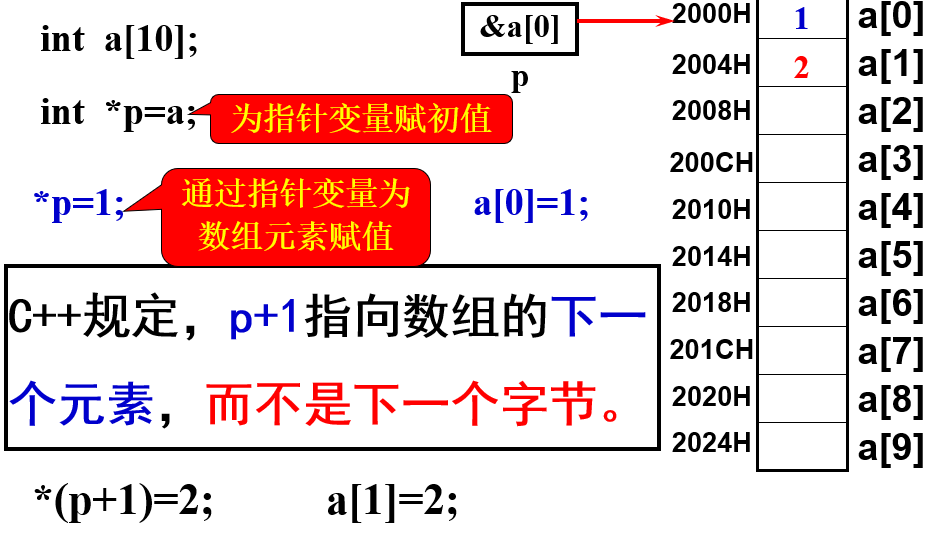 函数嵌套c语言_函数嵌套定义和嵌套调用_嵌套函数